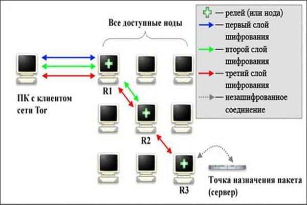 Магазин кракен дарк