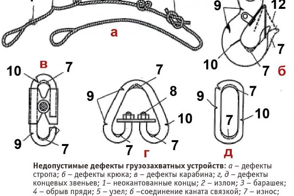 Оригинальные ссылки кракена